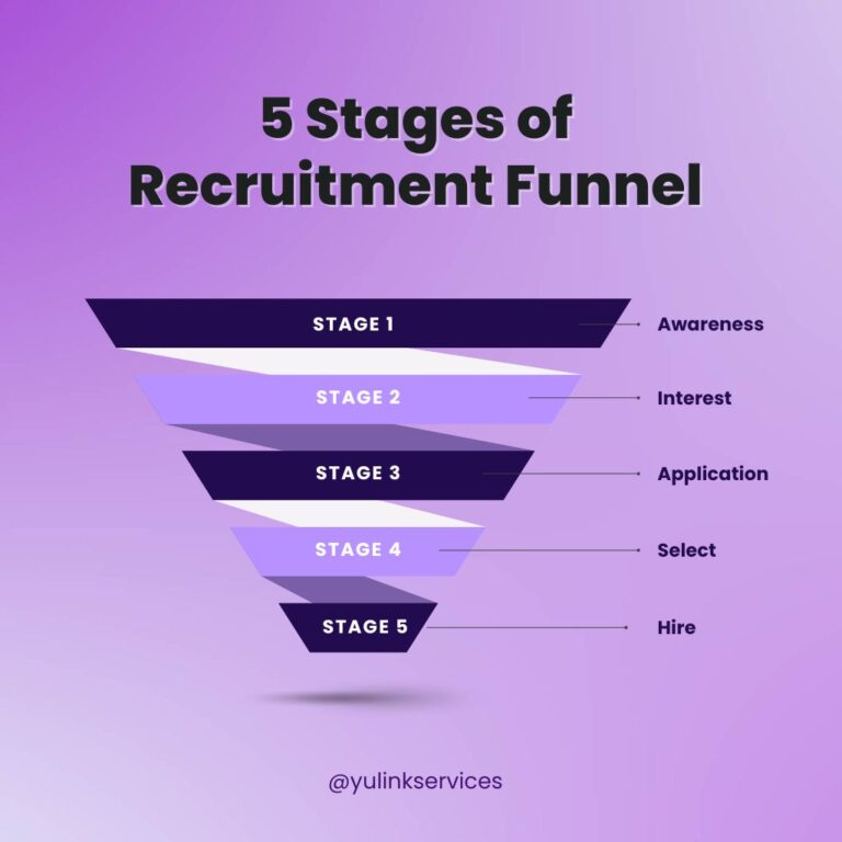 How to Build a Winning Recruitment Funnel: A Guide for Finding the Best ...