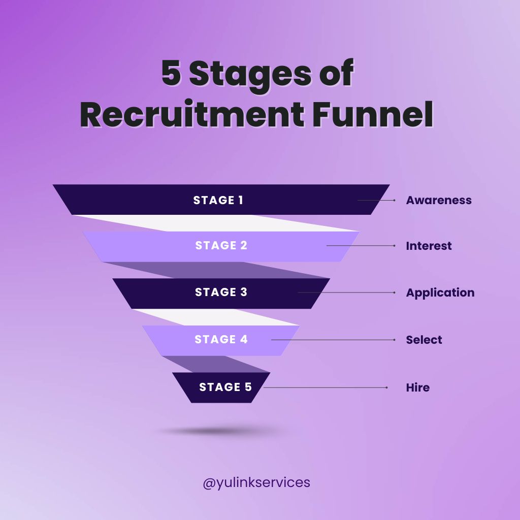 How to Build a Winning Recruitment Funnel: A Guide for Finding the Best Talent